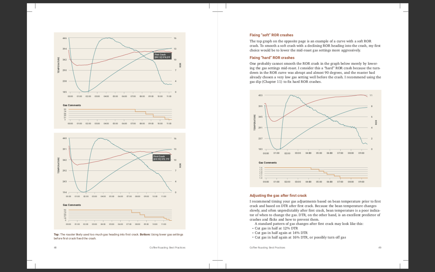 Coffee Roasting Best Practices - Scott Rao