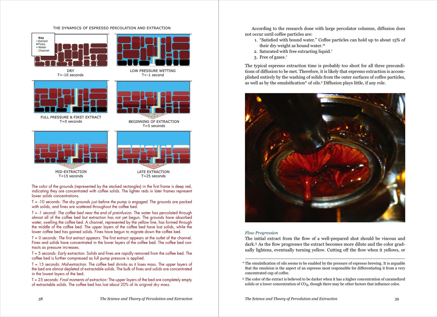 Professional Barista's Handbook - Scott Rao