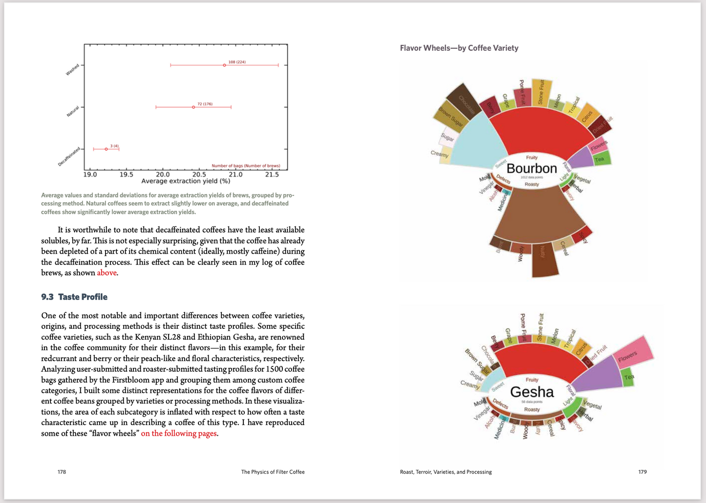 Physics of Filter Coffee - Jonathan Gagné